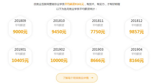 銀川互聯(lián)網(wǎng)營(yíng)銷學(xué)習(xí)與就業(yè)指南 從入門到精通